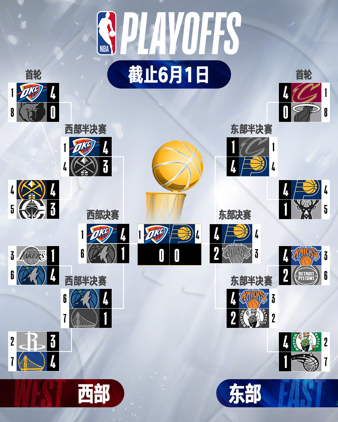 NBA常规赛赛程吃紧，金州勇士今夜战术微调，悬念犹存，纪律约束更严格(孙颖莎最难忘的比赛)-天博娱乐平台