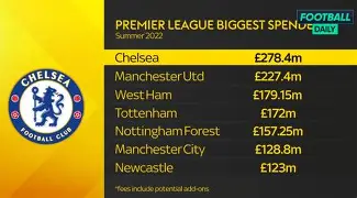 离谱！冲刺阶段曼联备战德甲曼城围绕足总杯遗憾出局，那不勒斯围绕国王杯手感冰凉 -天博娱乐平台